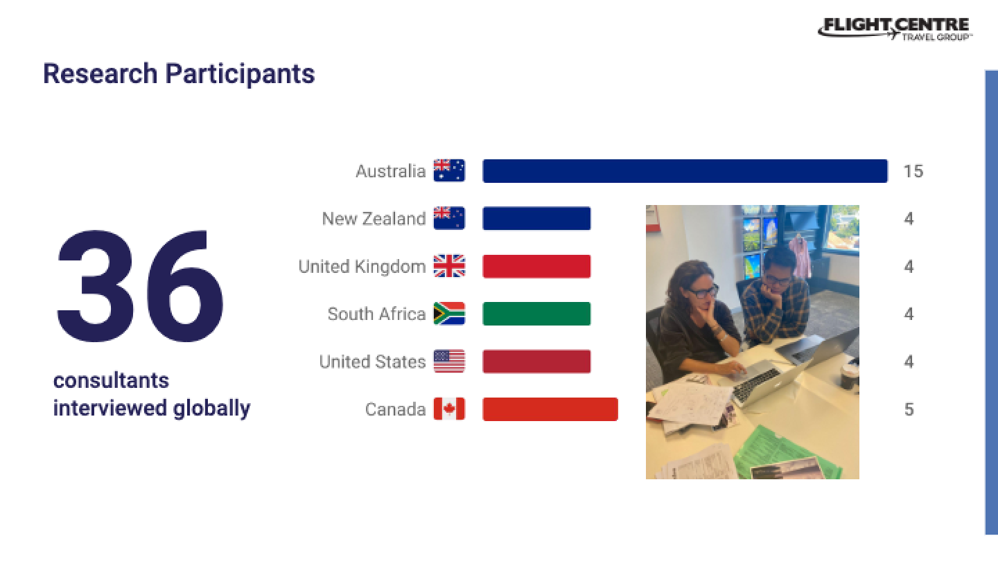 Research participants slide showing 36 consultants interviewed globally, with a photo of two researchers reviewing notes during an in-person session