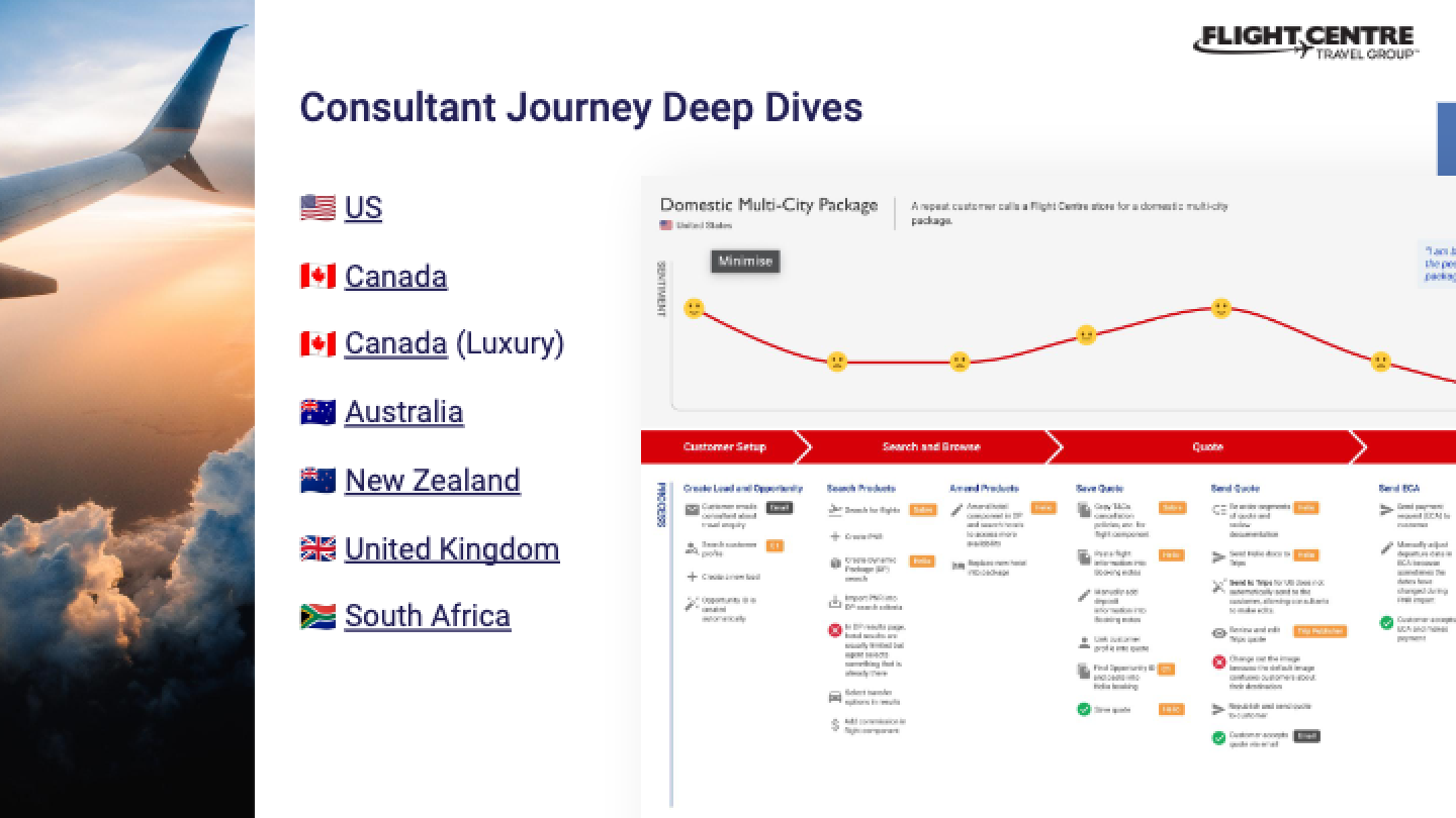 Consultant Journey Deep Dives slide listing the seven regions mapped: US, Canada, Canada (Luxury), Australia, New Zealand, United Kingdom, and South Africa, with a sample sentiment-over-time journey map for a Domestic Multi-City Package